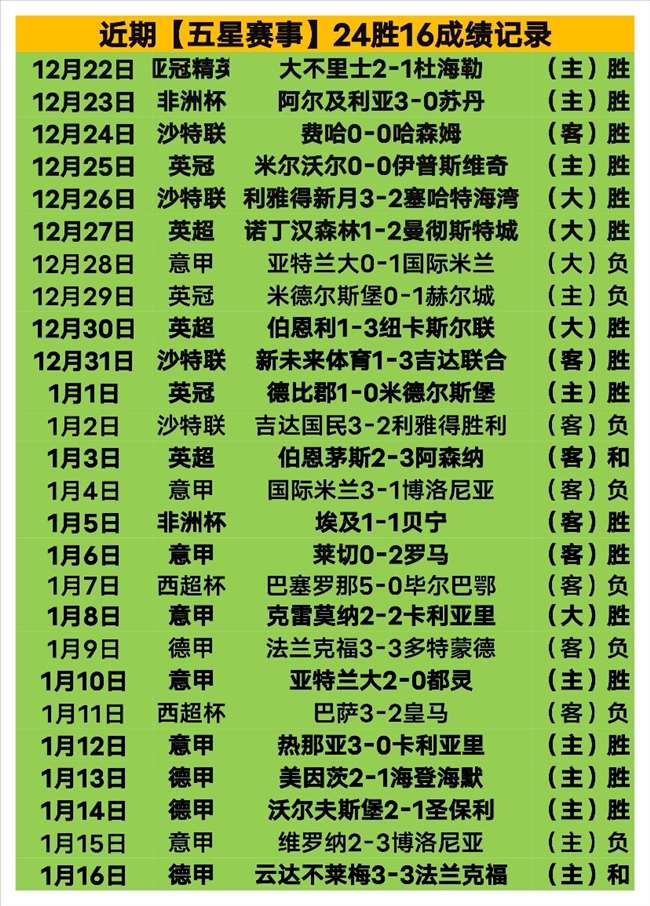 英超赛程引,热议,熱刺获,欧宝娱乐官网,欧宝娱乐官网入口,欧宝娱乐网站,欧宝娱乐,欧宝娱乐登录入口