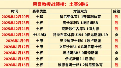 特鲁姆普6-4击败希金斯，成功挺进斯诺克锦标赛！