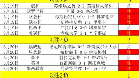 热刺7轮战上四强球队，切尔西、维拉专家预测谁能接棒